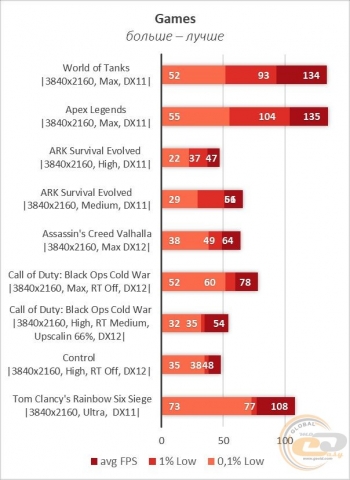 AMD Radeon RX 6800 XT-2
