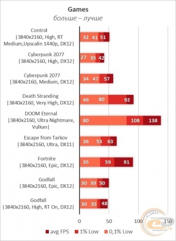 AMD Radeon RX 6800 XT-2