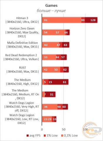 AMD Radeon RX 6800 XT-2