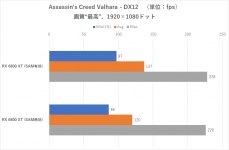 AMD Radeon RX 6800 XT