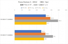 AMD Radeon RX 6800 XT