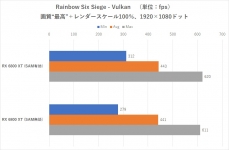 AMD Radeon RX 6800 XT