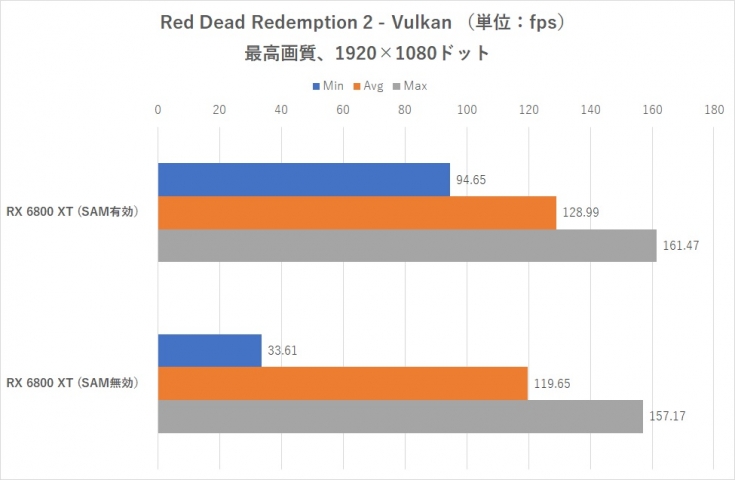 AMD Radeon RX 6800 XT