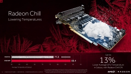 AMD Radeon Software Crimson ReLive Edition