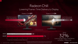 AMD Radeon Software Crimson ReLive Edition