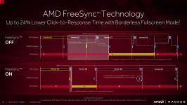 AMD Radeon Software Crimson ReLive Edition
