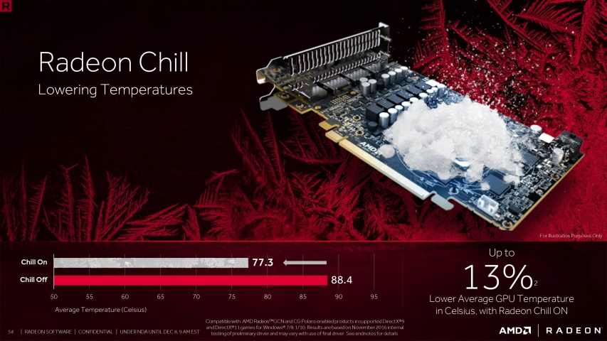 AMD Radeon Software Crimson ReLive Edition