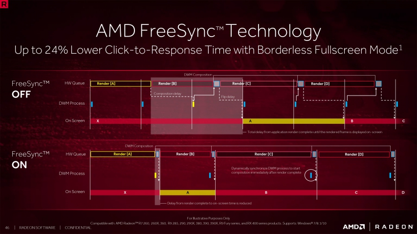 AMD Radeon Software Crimson ReLive Edition