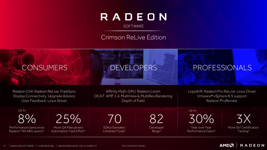 AMD Radeon Software Crimson ReLive Edition