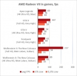 AMD Radeon VII-1