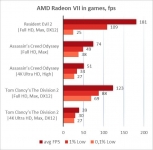 AMD Radeon VII-1