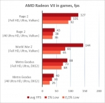 AMD Radeon VII-1
