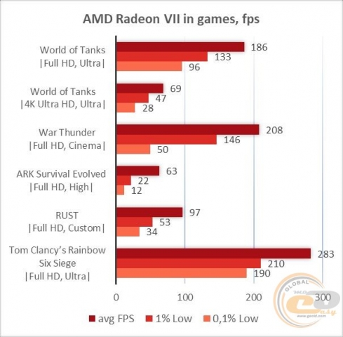 AMD Radeon VII-1
