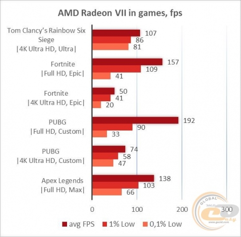AMD Radeon VII-1