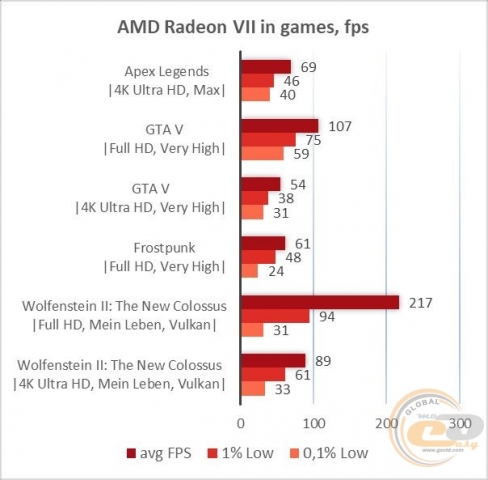 AMD Radeon VII-1