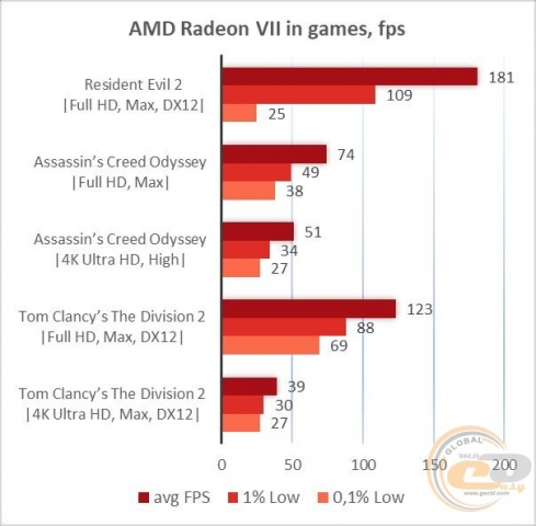 AMD Radeon VII-1