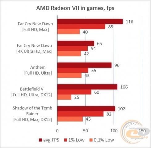AMD Radeon VII-1