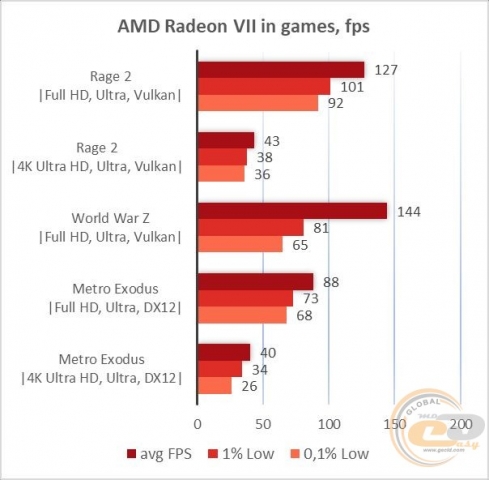 AMD Radeon VII-1