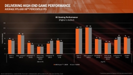 AMD Ryzen-8