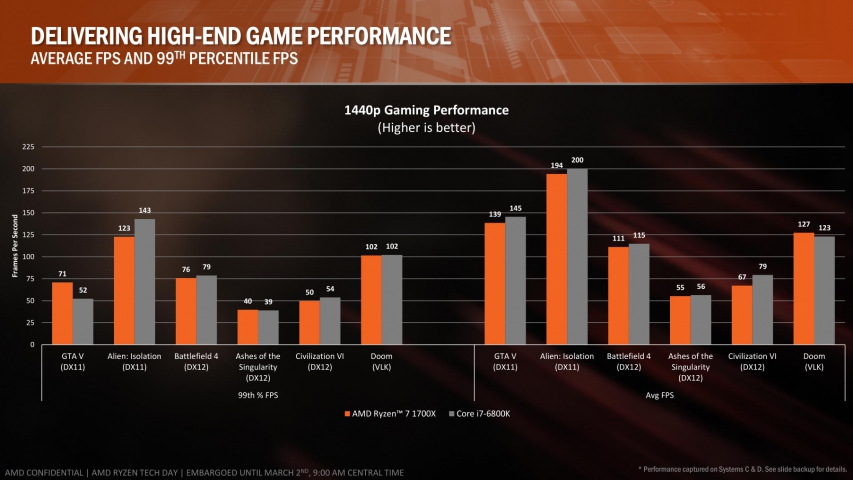 AMD Ryzen-8