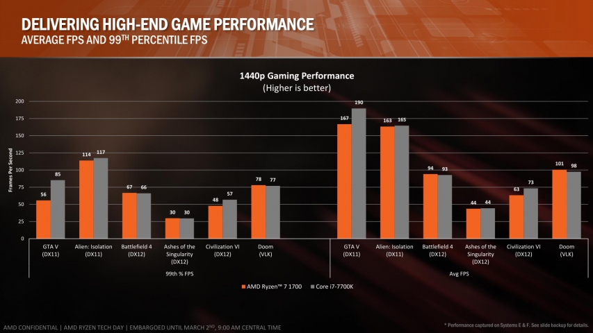 AMD Ryzen-8