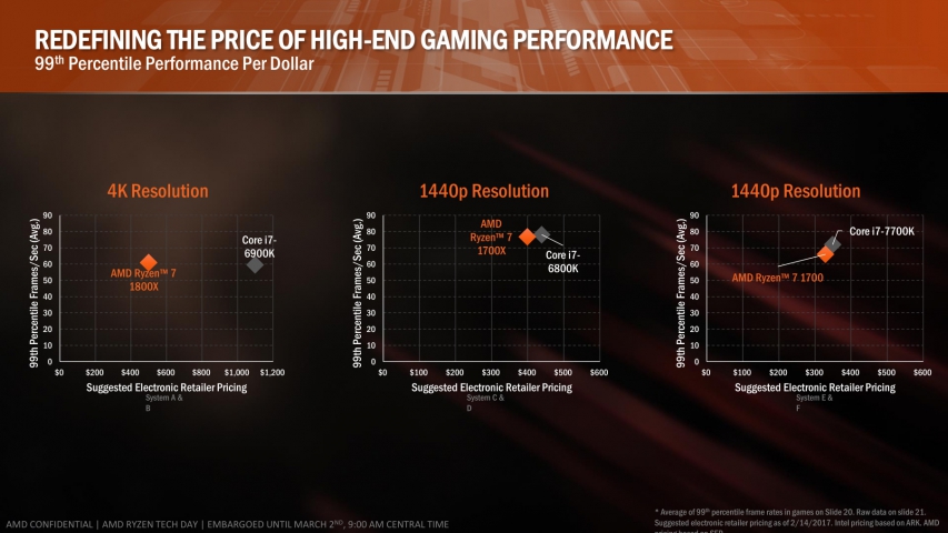 AMD Ryzen-8