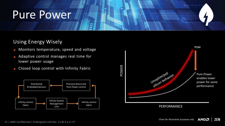 AMD Ryzen