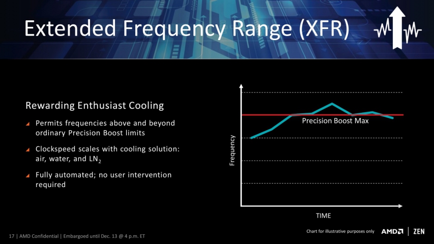 AMD Ryzen