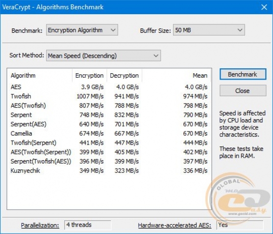 AMD Ryzen 3 1300X