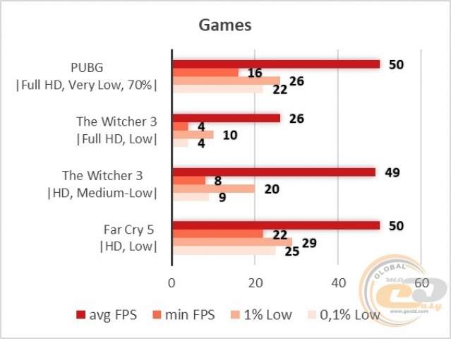 AMD Ryzen 3 2200G-1