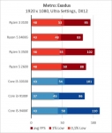 AMD Ryzen 3 3100-1