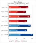 AMD Ryzen 3 3100-1