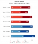 AMD Ryzen 3 3100-1