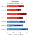 AMD Ryzen 3 3100-2