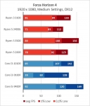 AMD Ryzen 3 3100-2