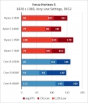 AMD Ryzen 3 3100-2