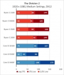 AMD Ryzen 3 3100-3