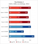 AMD Ryzen 3 3100-3