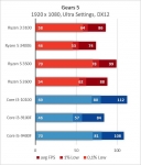 AMD Ryzen 3 3100-4