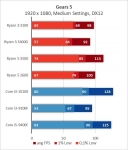 AMD Ryzen 3 3100-4