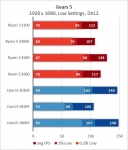 AMD Ryzen 3 3100-4