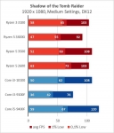 AMD Ryzen 3 3100-5