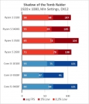 AMD Ryzen 3 3100-5