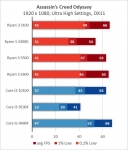 AMD Ryzen 3 3100-6