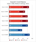 AMD Ryzen 3 3100-6