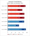 AMD Ryzen 3 3100-6
