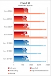 AMD Ryzen 3 3100