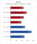 AMD Ryzen 3 3100