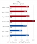 AMD Ryzen 3 3100