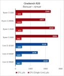 AMD Ryzen 3 3100
